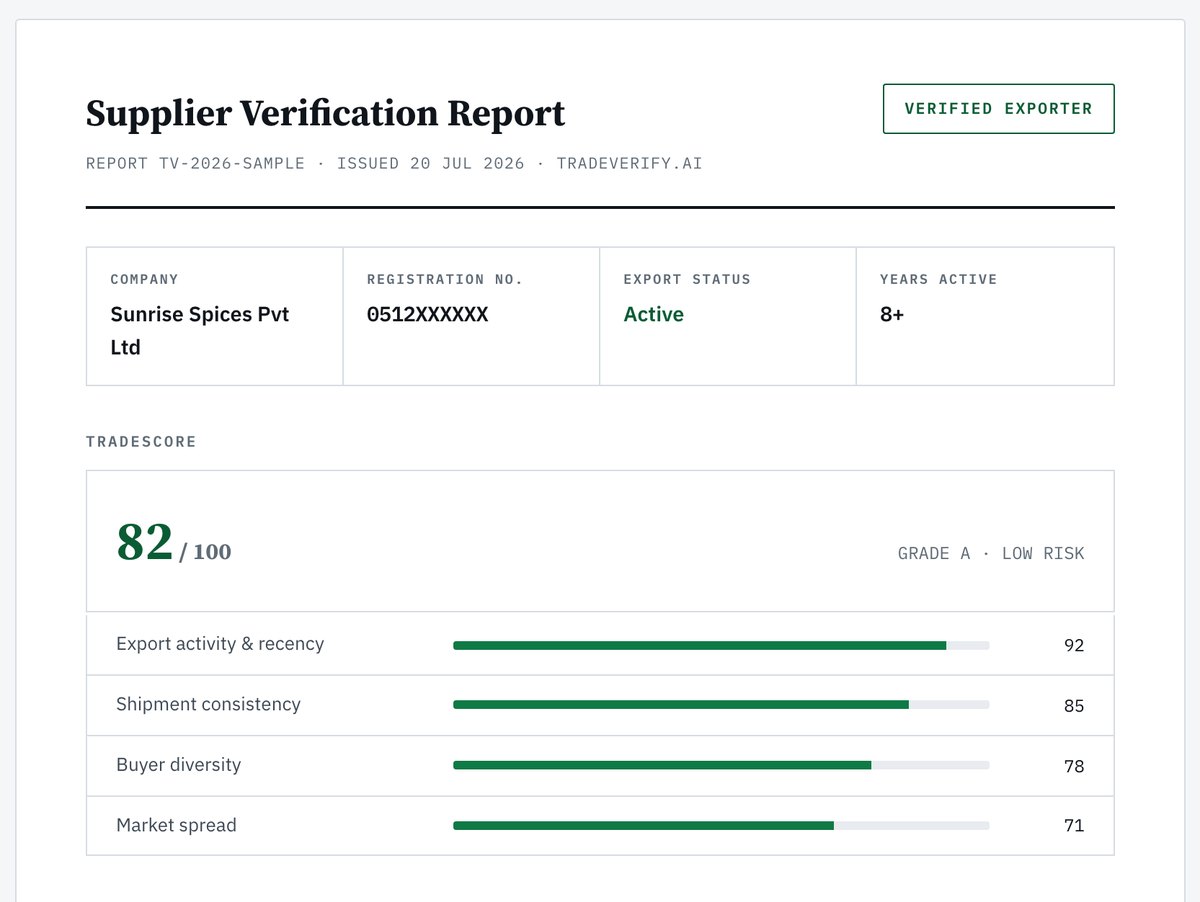 TradeVerify sample supplier verification report showing a TradeScore of 82 out of 100, grade A