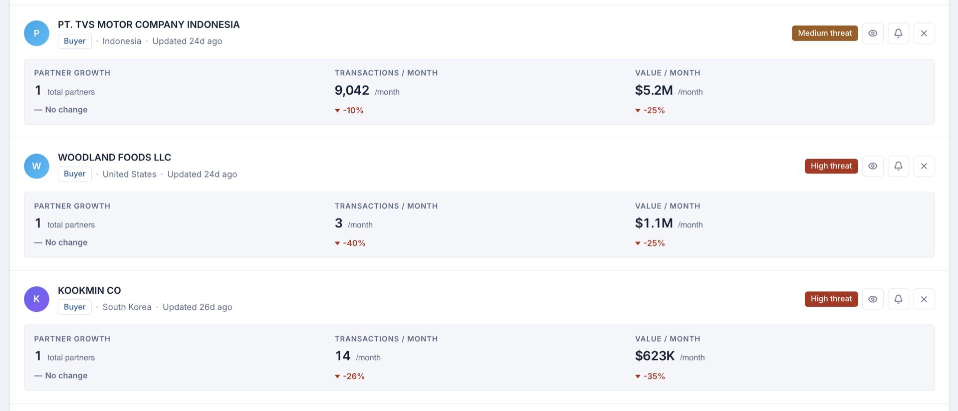 ShipScout Competitor Radar: tracked companies with partner growth, transactions and value per month