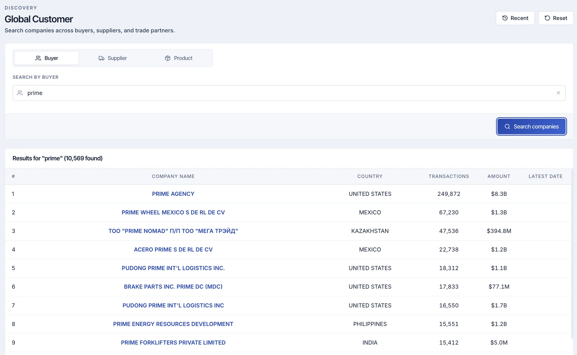 ShipScout buyer discovery: companies ranked by transactions and value
