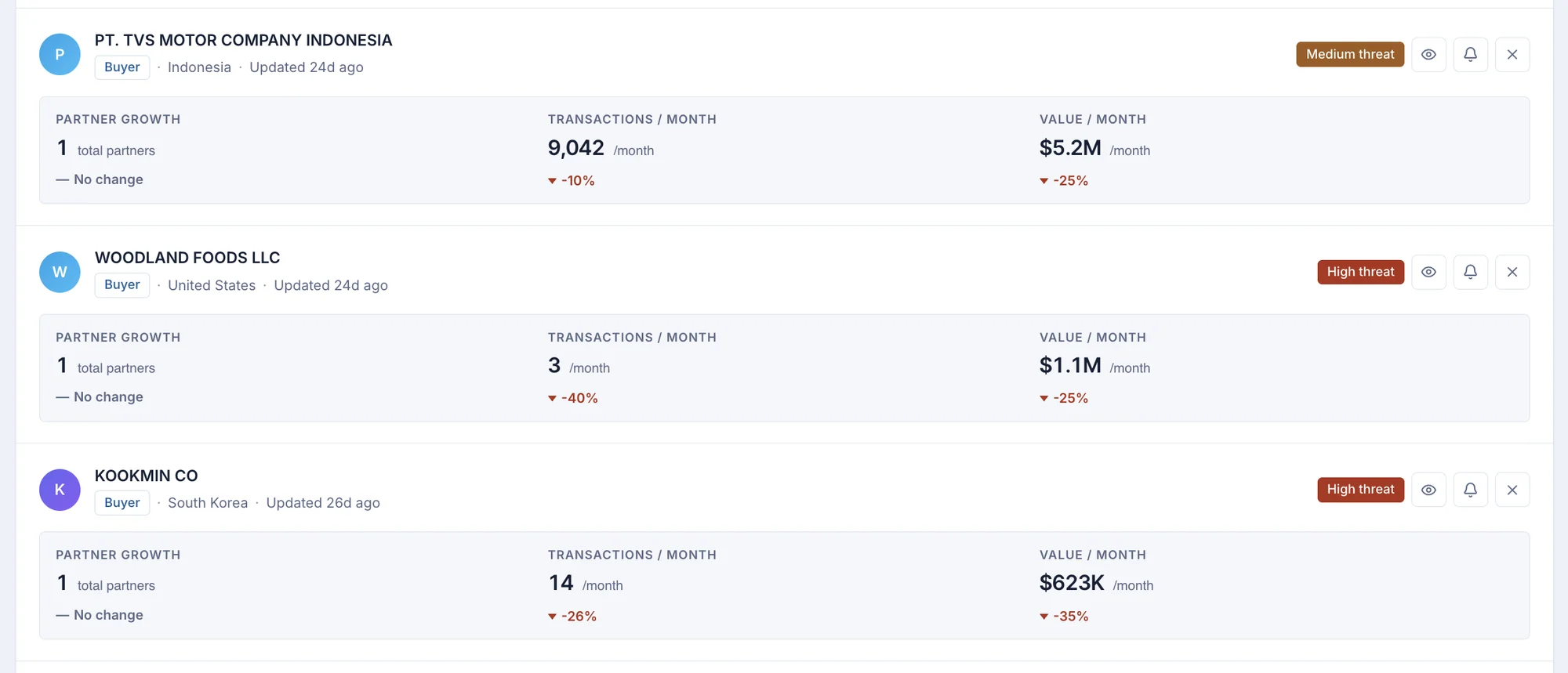 ShipScout Competitor Radar with partner growth, monthly transactions, value and threat level