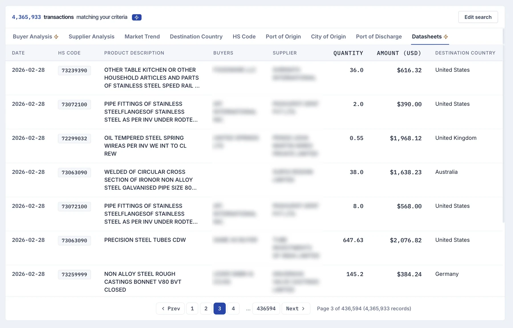 ShipScout datasheet: shipment rows with date, HS code, product description, quantity, value and destination country, with company names masked
