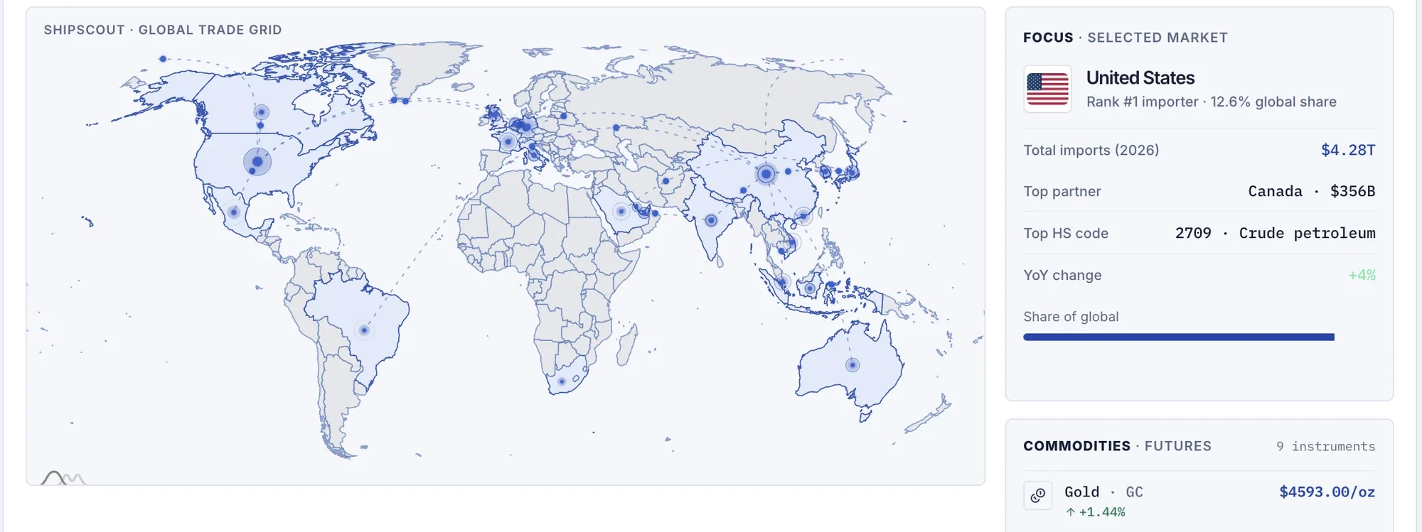 ShipScout global trade flow map with a selected market focus panel
